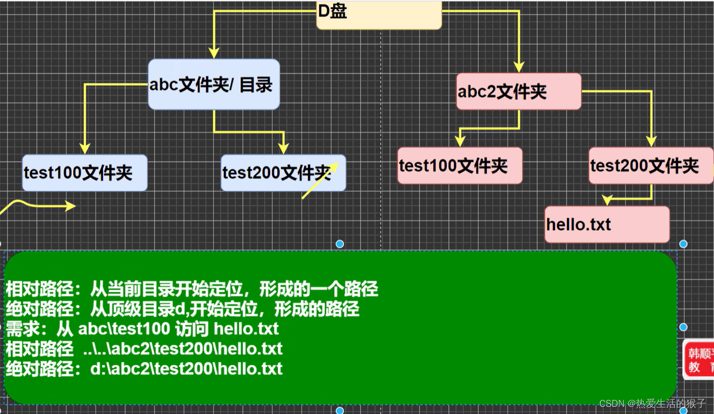 vue style 图片路径写法-CSDN博客