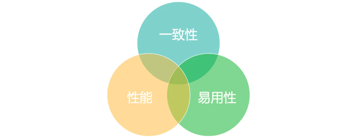 Balance
