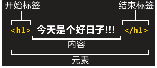 [外链图片转存失败,源站可能有防盗链机制,建议将图片保存下来直接上传(img-n9H2IgjS-1668674857238)(assets/1572572630907.png)]