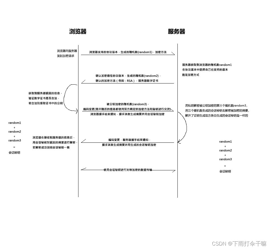 请添加图片描述