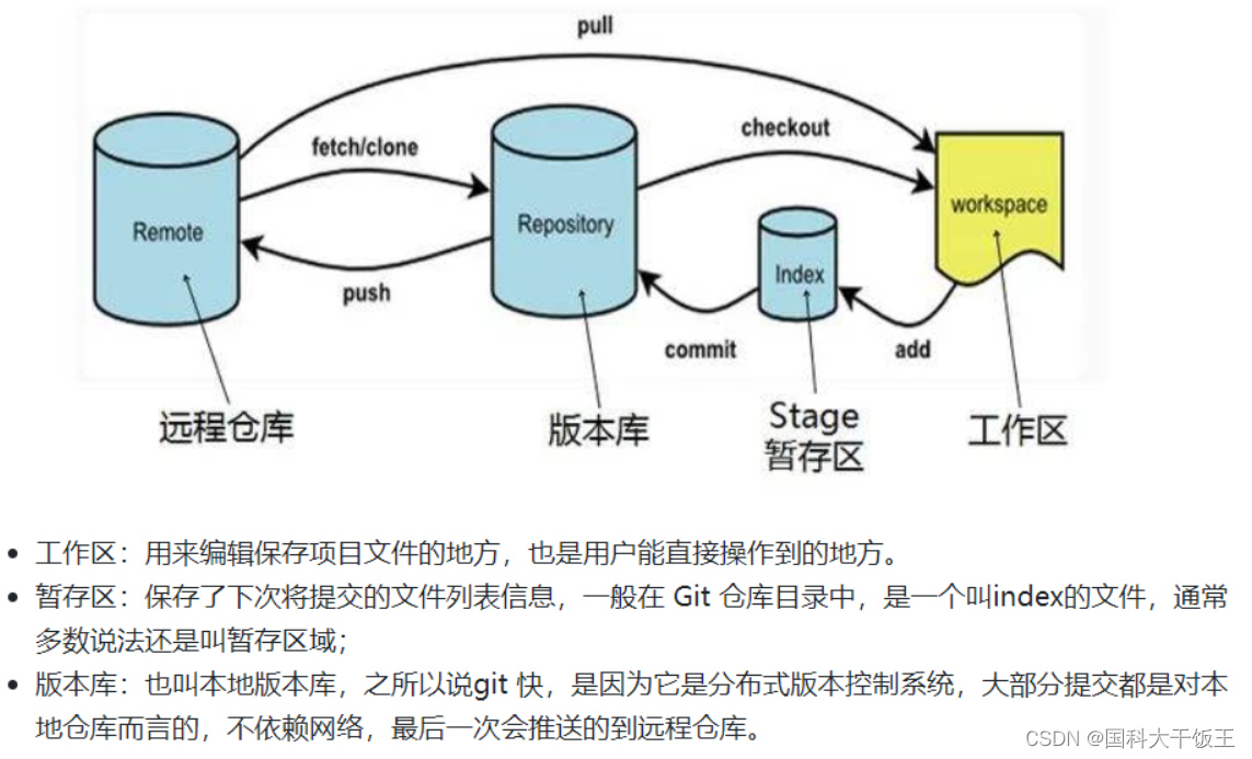 [外链图片转存失败,源站可能有防盗链机制,建议将图片保存下来直接上传(img-zdZCi7z1-1683681630081)(H:\storage\Typora\images\image-20230510090849796.png)]