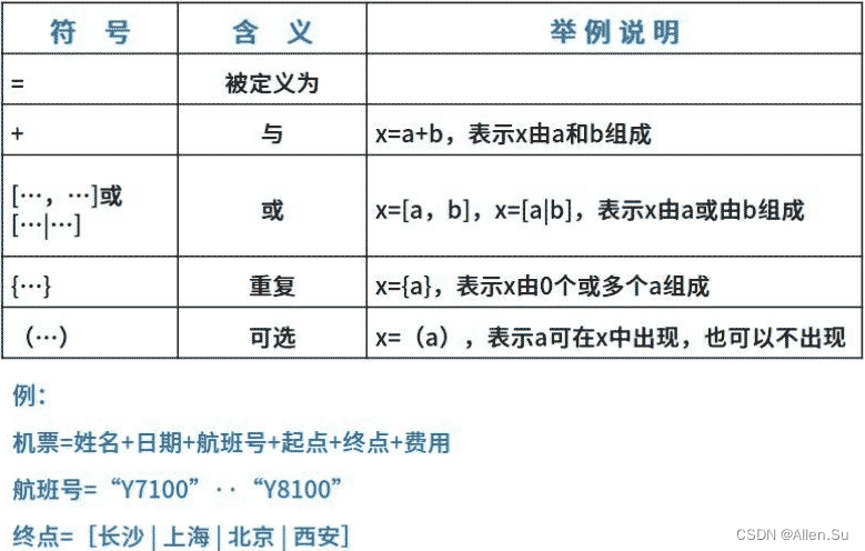 ここに画像の説明を挿入します