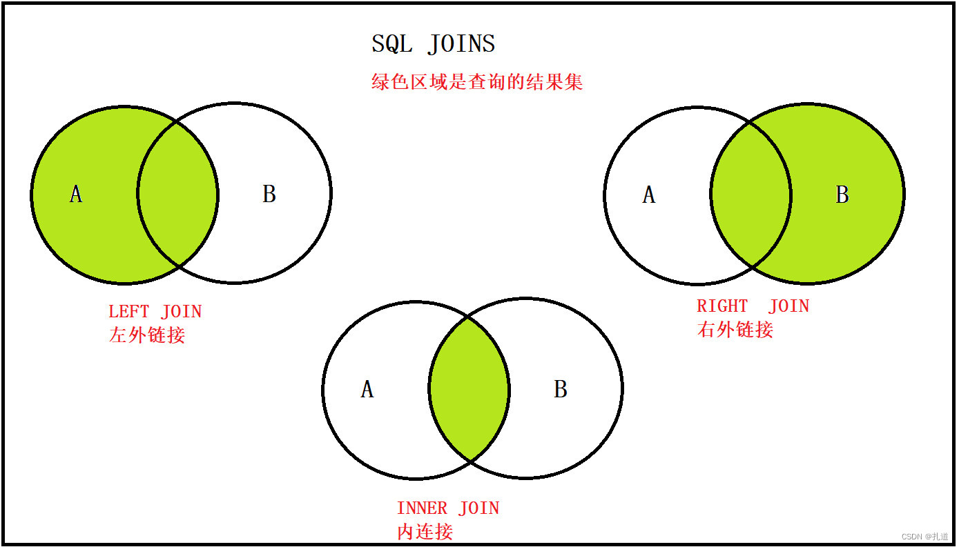 多表查询结果