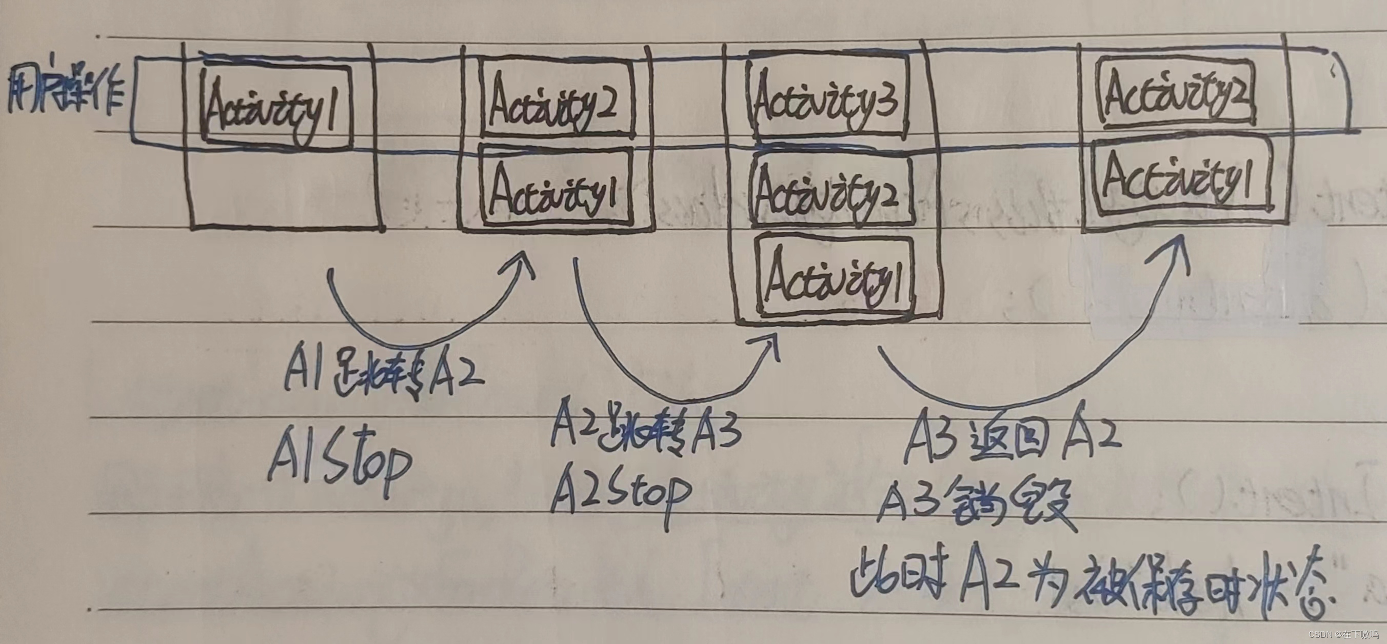 Android任务栈和启动模式