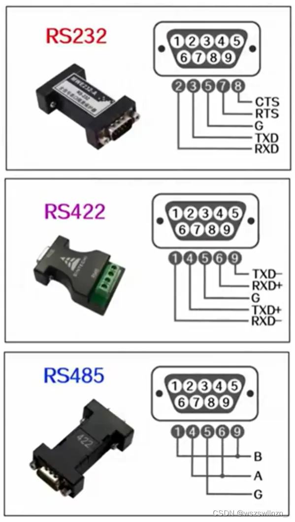 串口通信标准RS232 RS485 RS422的区别