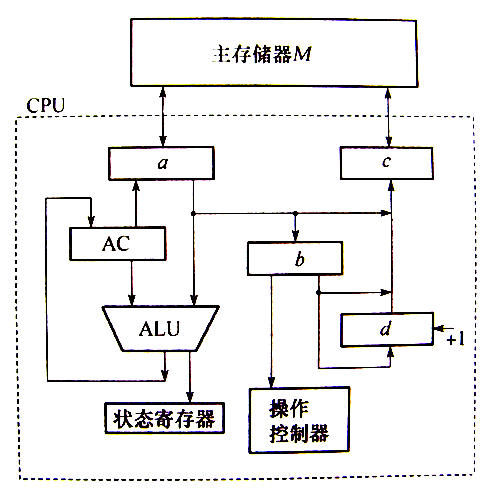 cpu的功能和组成