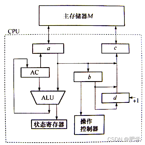 cpu的功能和组成