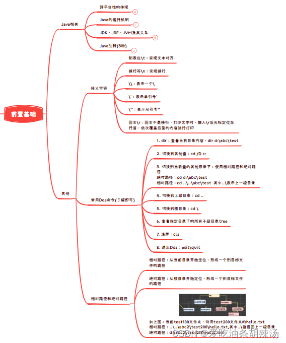 第1章 Java概述