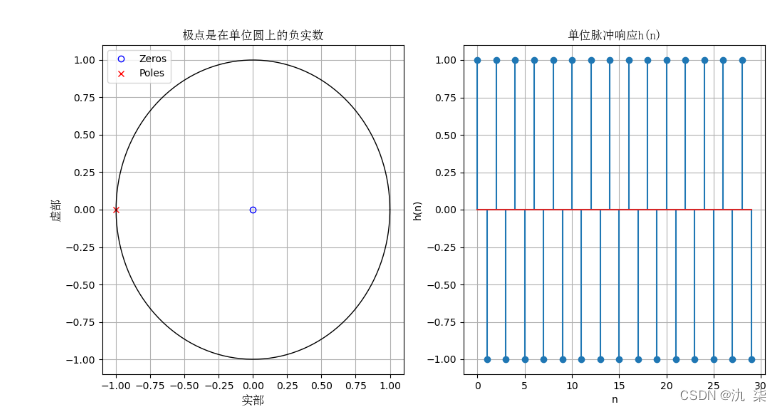 图3-7 零极点分布图与单位脉冲响应波形图