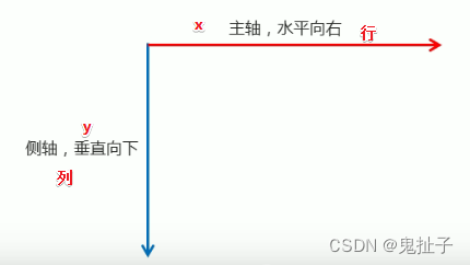 [外链图片转存失败,源站可能有防盗链机制,建议将图片保存下来直接上传(img-aTMWBrSJ-1647674433852)(C:\Users\lab-626\AppData\Roaming\Typora\typora-user-images\image-20220112230457718.png)]