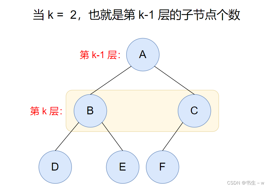 【Java 数据结构】树和二叉树
