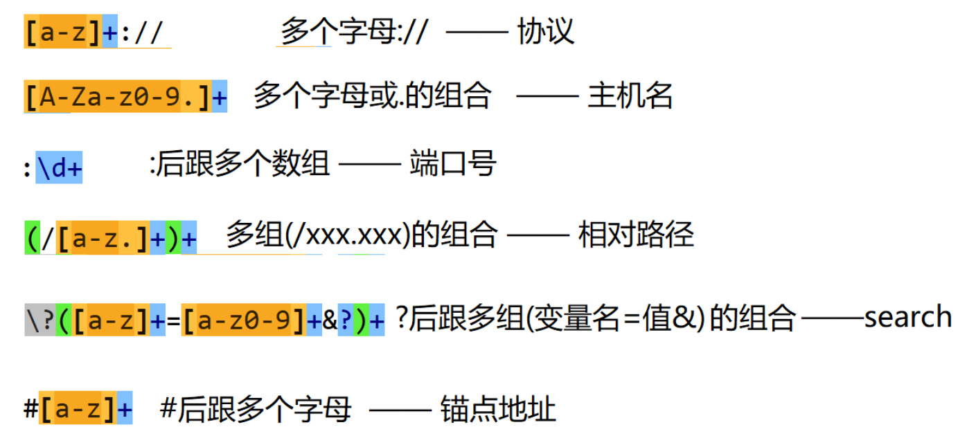 利用数组split方法、正则表达式（reg、零宽断言）拆分URL地址_reg 