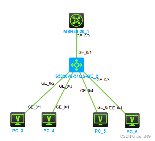 h3c给每个vlan配置dhcp_路由器能不能当交换机用