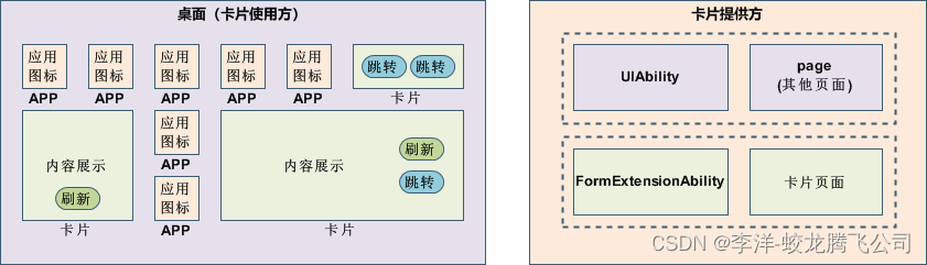 Stage模型HarmonyOS服务卡片开发整体说明