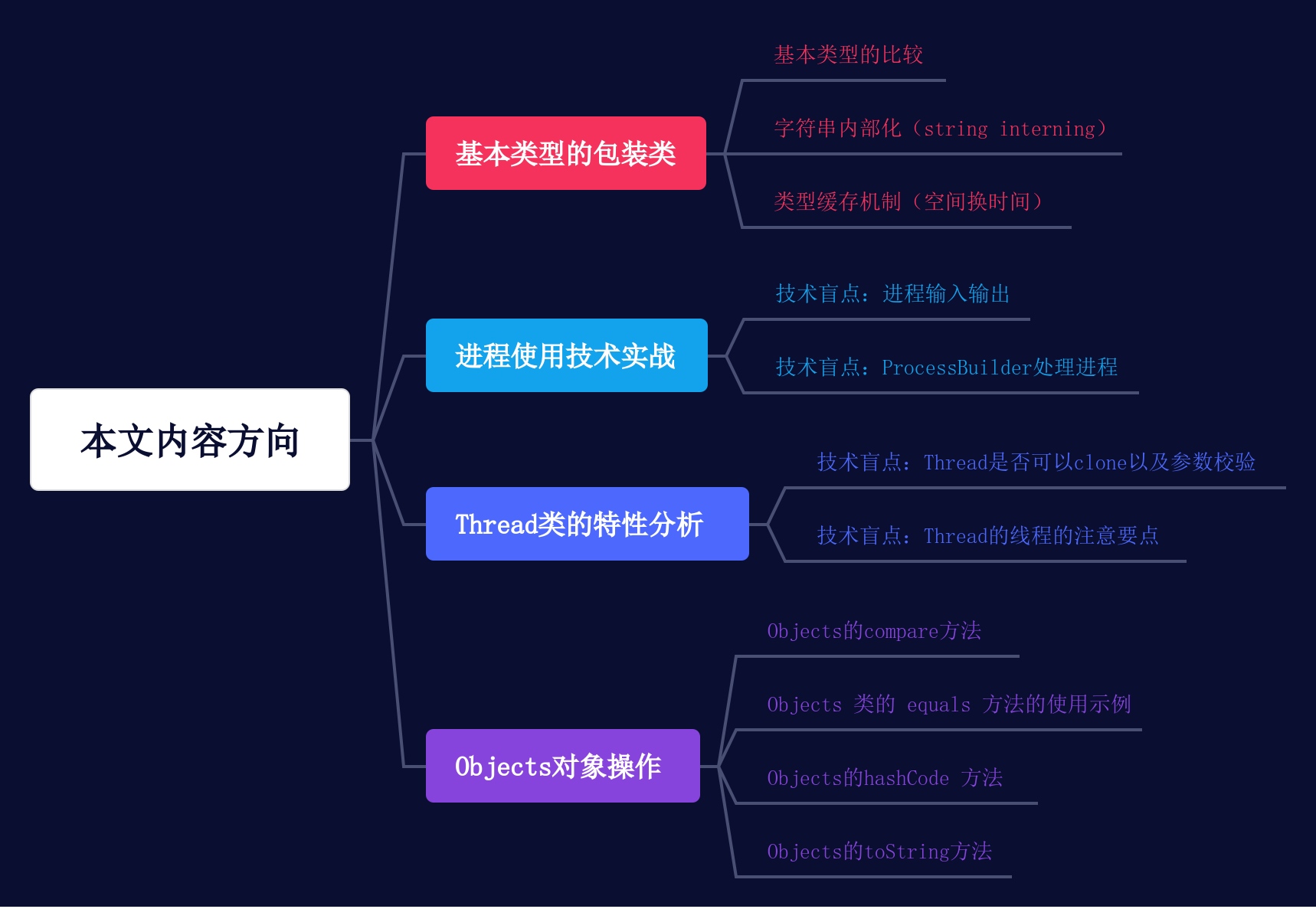 【Java技术专题】「攻破技术盲区」带你攻破你很可能存在的Java技术盲点之技术功底指南（鲜为人知的技术）