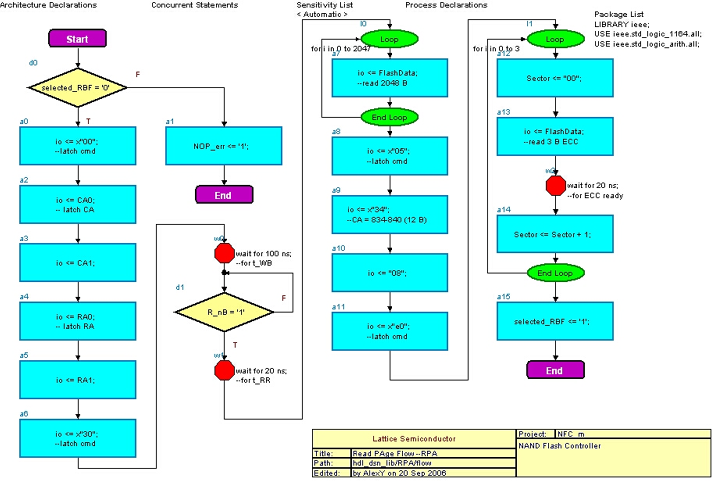 FPGA实现nand flash控制器_nand flash的fpga驱动_炫视科技的博客-CSDN博客