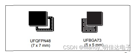 功能强大、超低功耗的STM32WL55JCI7、STM32WL55CCU7、STM32WL55CCU6 32位无线远距离MCU