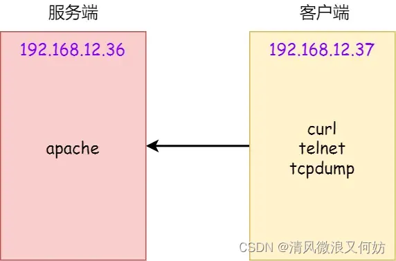 [外链图片转存失败,源站可能有防盗链机制,建议将图片保存下来直接上传(img-t92gf0ae-1692326145357)(https://cdn.xiaolincoding.com/gh/xiaolincoder/ImageHost/计算机网络/TCP-Wireshark/21.jpg)]