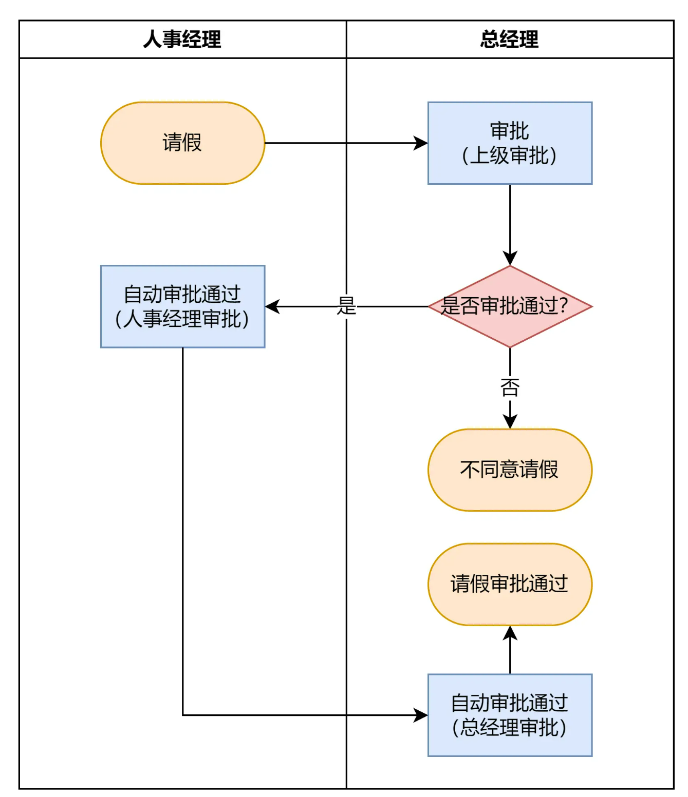 ここに画像の説明を挿入