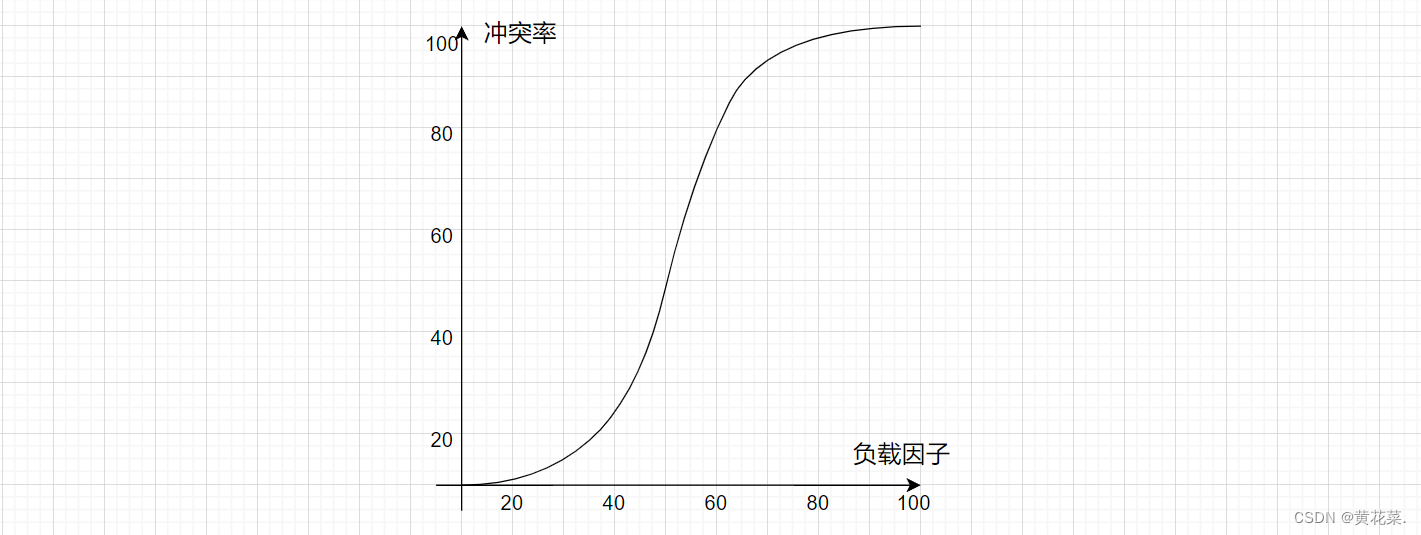 外链图片转存失败,源站可能有防盗链机制,建议将图片保存下来直接上传