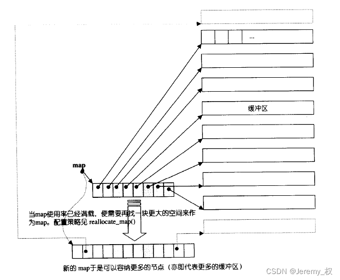 结构示意图