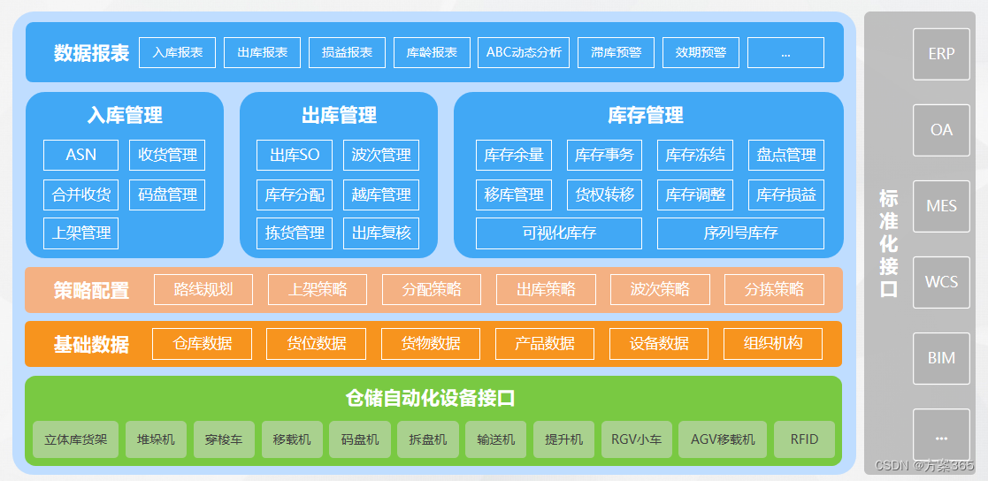 智慧仓储解决方案-最新全套文件