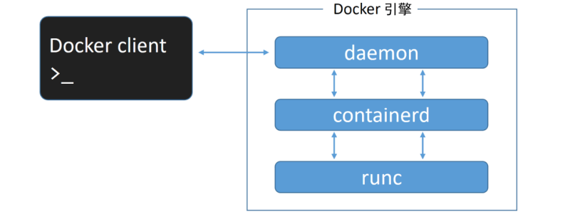 认识docker