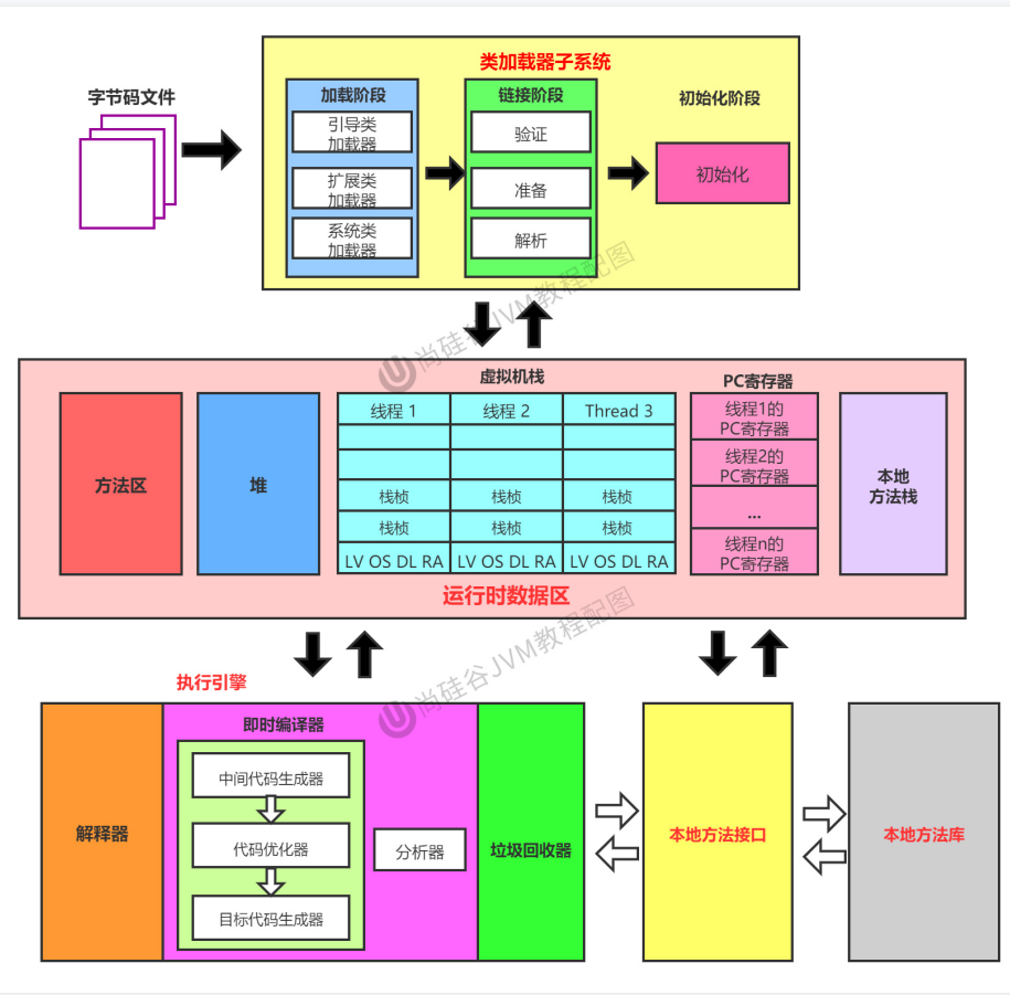 JVM内存模型详细图