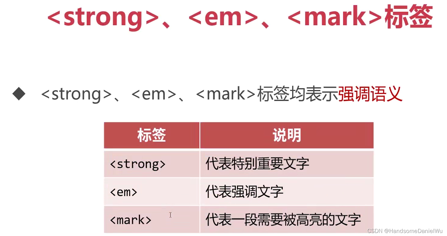 HTML 分模块＜section＞ ＜article＞ ＜aside＞ ＜nav＞＜header＞＜main＞＜footer＞ ＜span ...