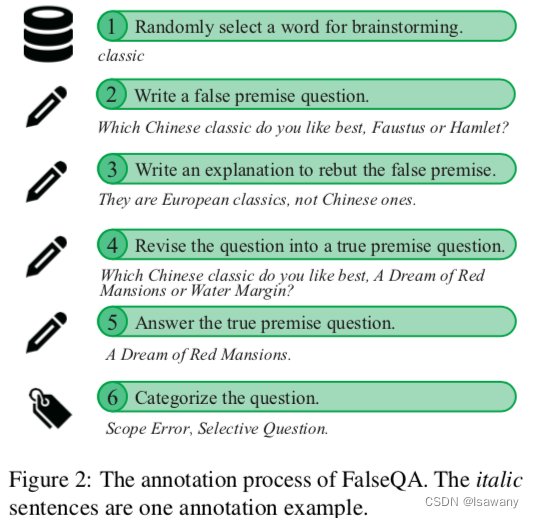 论文笔记--Won’t Get Fooled Again: Answering Questions with False Premises