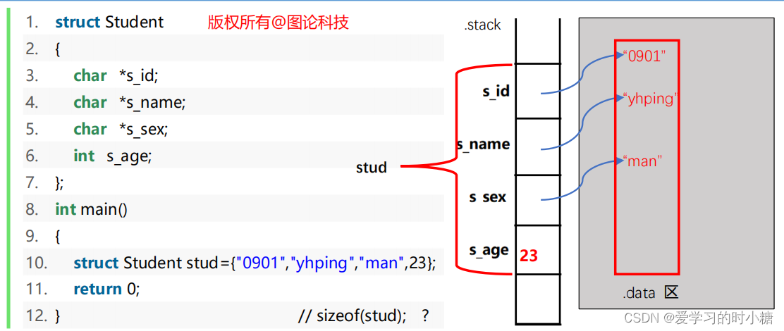 C语言入门——第十七课