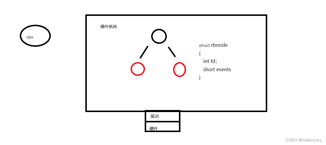 Linux中的高级IO