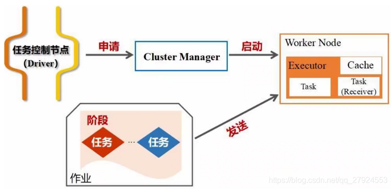 [外链图片转存失败,源站可能有防盗链机制,建议将图片保存下来直接上传(img-ktYV5eHz-1627817366297)(C:/Users/%E6%9D%8E%E6%B5%B7%E4%BC%9F/AppData/Roaming/Typora/typora-user-images/image-20210801161254923.png)]