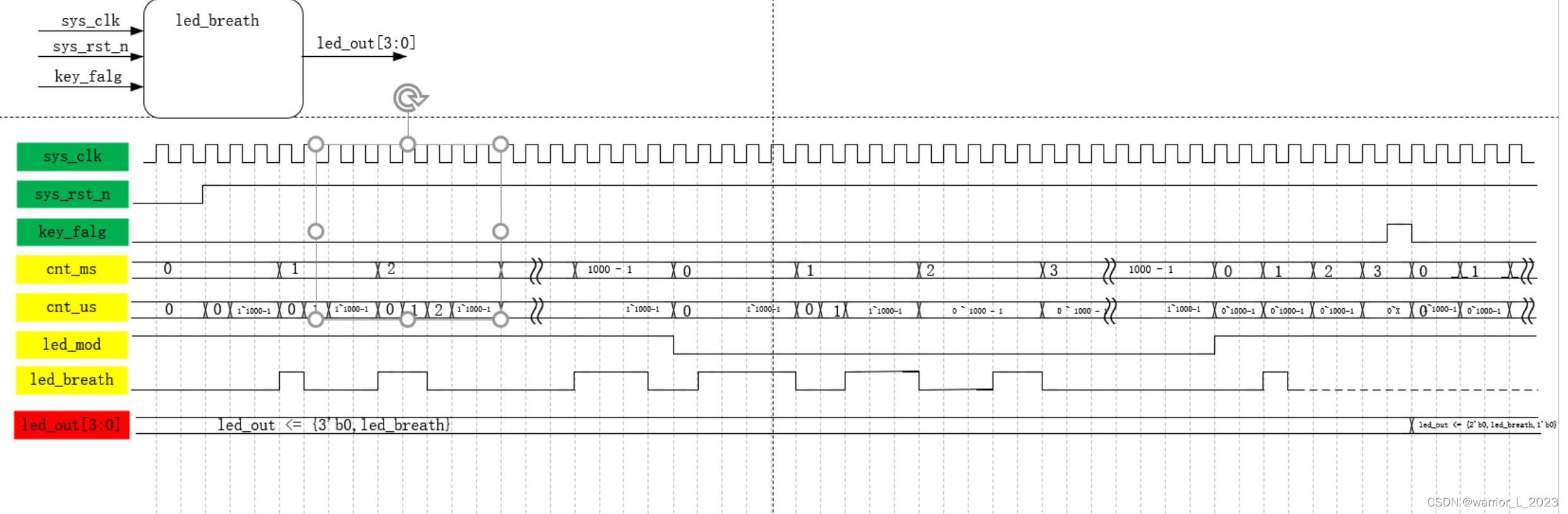 ZYNQ_project:key_breath