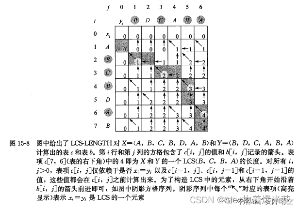 面试必刷101 Java题解 -- part 3