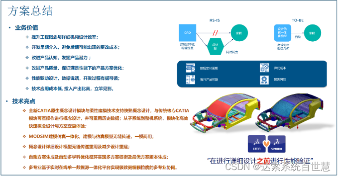 3DEXPERIENCE MODSIM产品前期概念结构快速开发方案（上） | 达索系统百世慧®