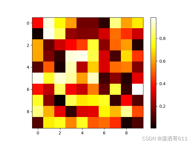 Matplotlib_ax1.plot()绘制一条直线-CSDN博客