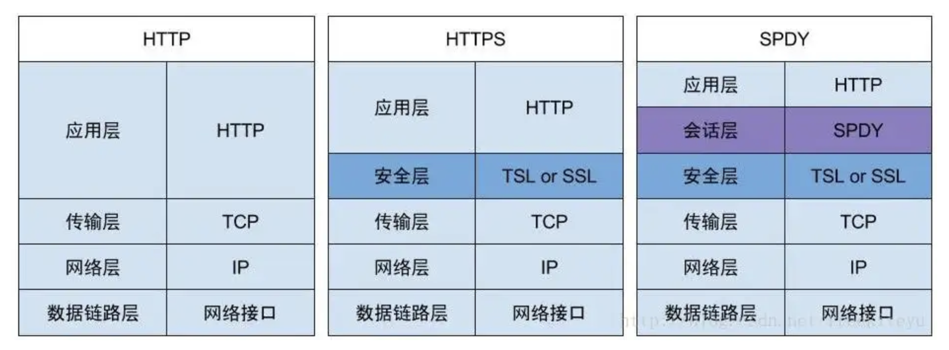 SPDY