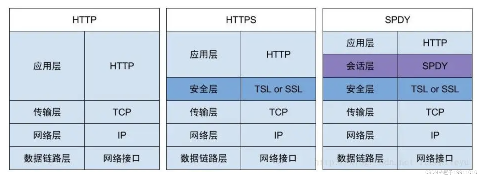 SPDY