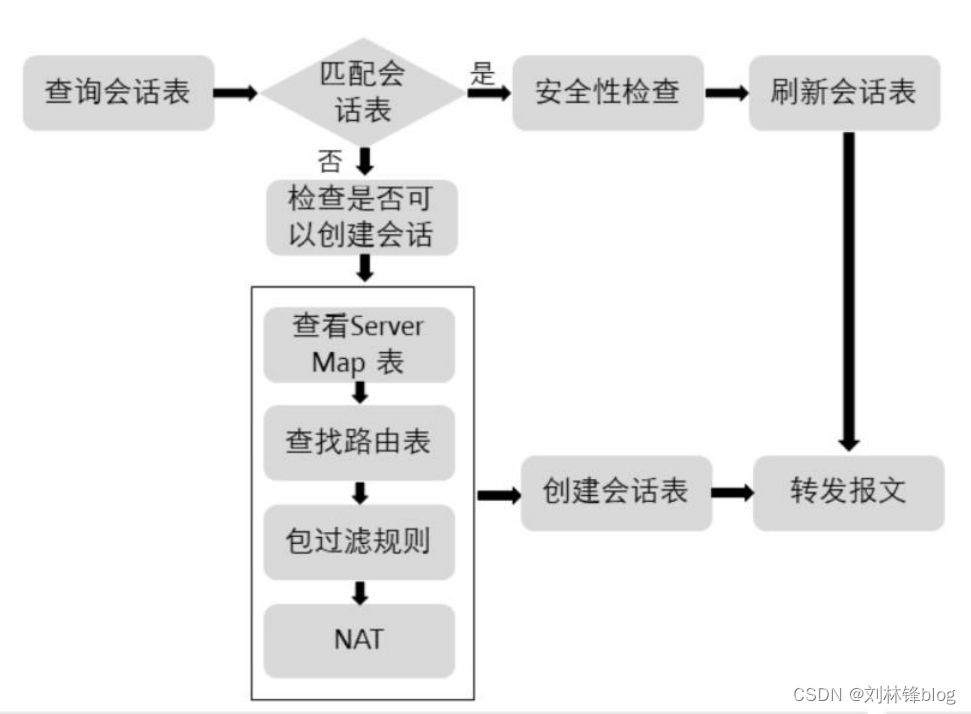 状态检测防火墙_防火墙分为哪几种类型