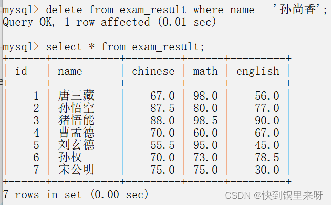 MySQl表的增删查改（CRUD）