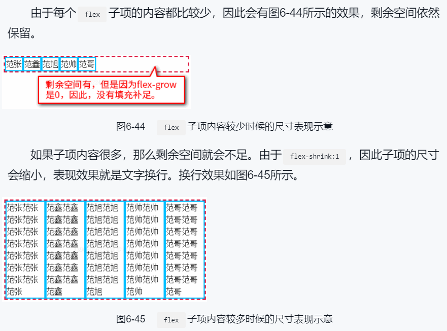 css-flex-initial-flex-0-flex-1-flex-none-flex-auto-39-csdn-flex-none