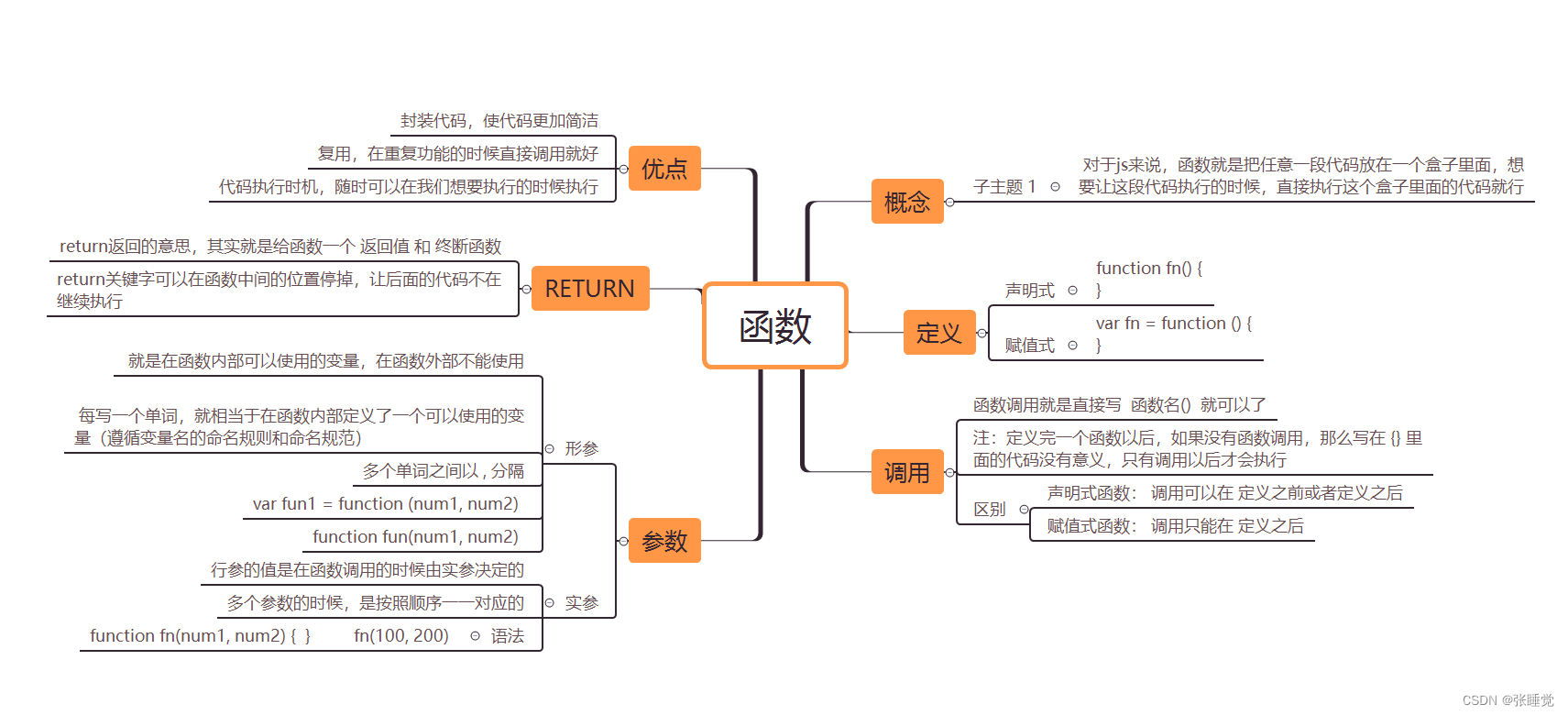 本节思维导图