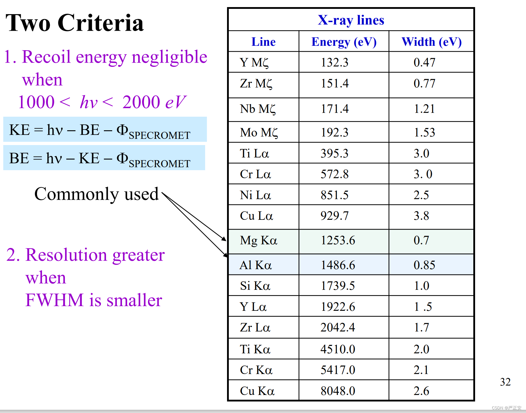 X-ray Photoelectron Spectroscopy （XPS）—— 化学位移_xps化学位移-CSDN博客