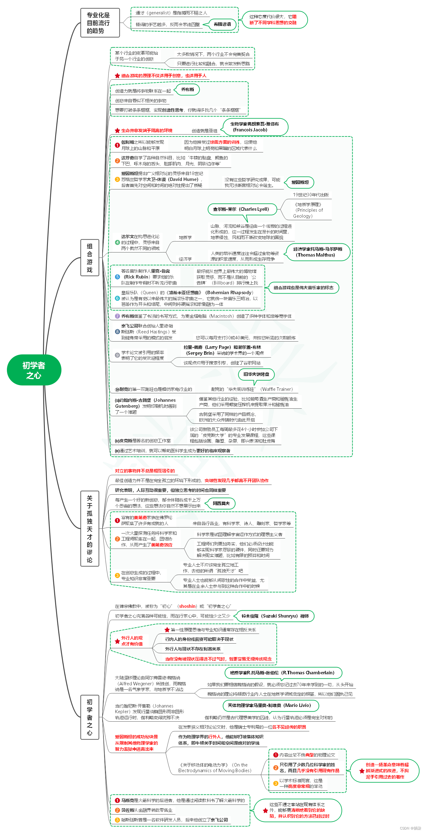 读像火箭科学家一样思考笔记06_初学者之心