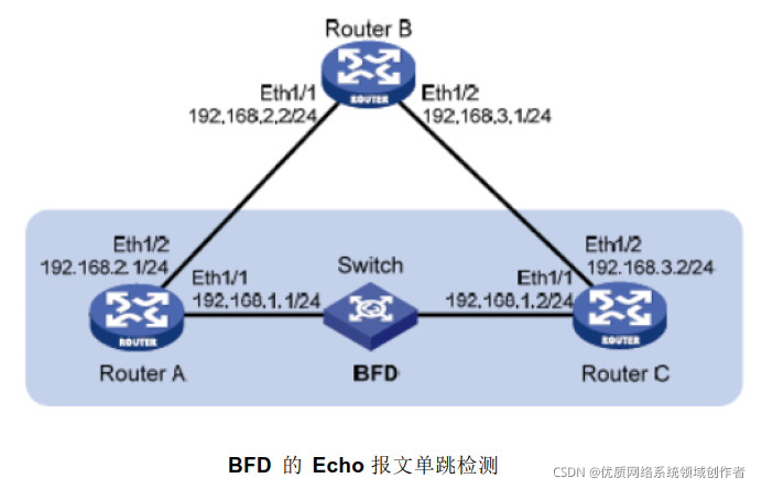 BFD 是啥?-CSDN博客