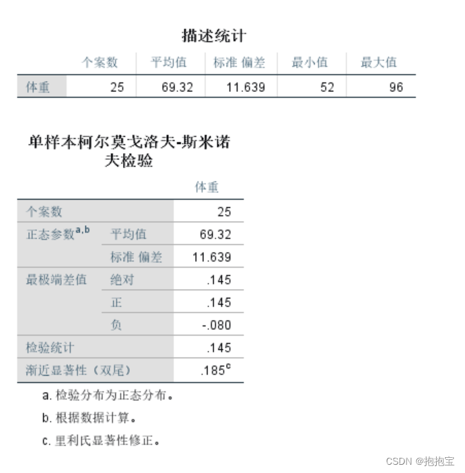 SPSS单样本K-S检验