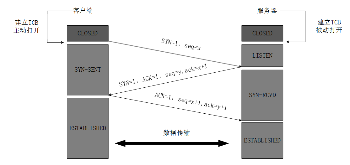 [外链图片转存失败,源站可能有防盗链机制,建议将图片保存下来直接上传(img-Mg6i7n97-1636095655385)(%E3%80%8A%E6%80%A7%E8%83%BD%E4%B9%8B%E5%B7%85%E3%80%8B%E7%BD%91%E7%BB%9C.assets/format,png.png)]