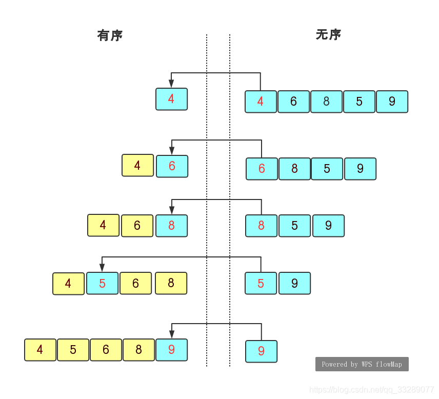 1直接插入排序