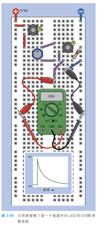2-89 万用表替换了前一个电路中的 LED 和 470Ω 串联电阻